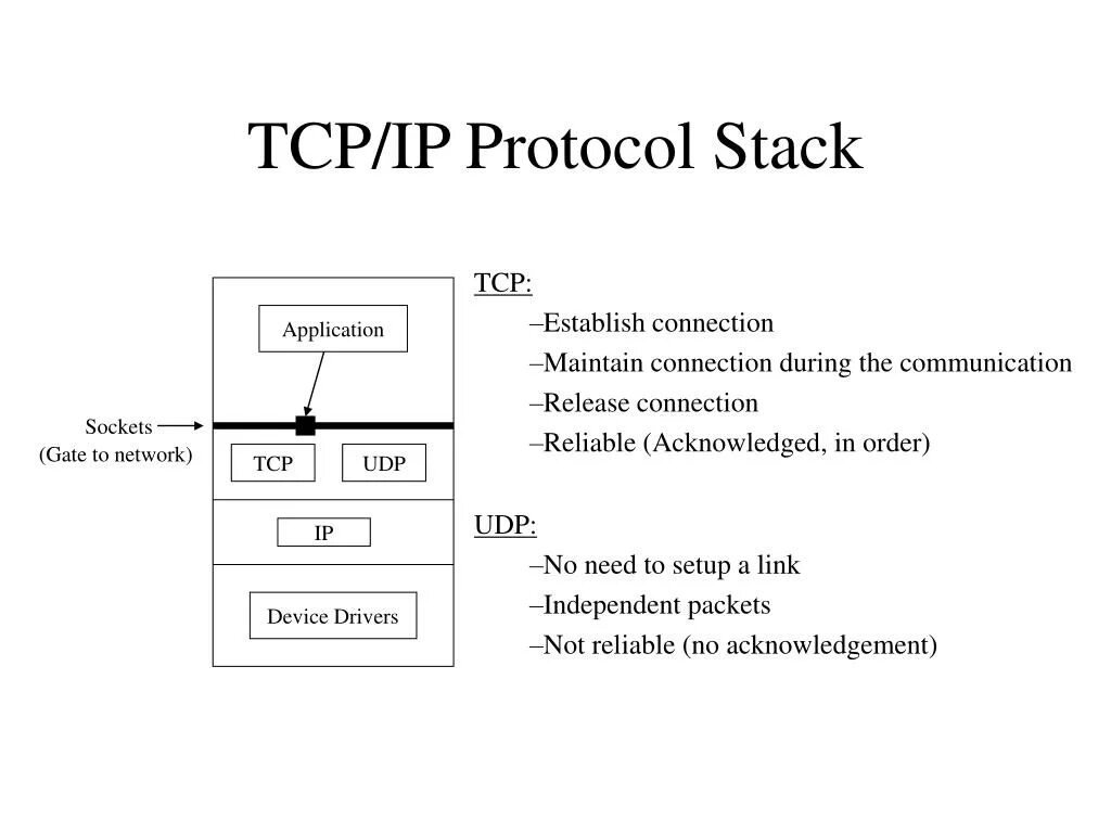 Tcp является протоколом. Модель и стек протоколов TCP/IP. Протокол TCP/IP схема. Стек протоколов TCP/IP схема. Схема передачи информации по протоколу TCP IP.