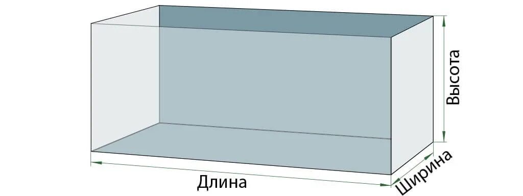 Как по размерам посчитать объем аквариума. Аквариумный калькулятор объема. аквариумный калькулятор объема в литрах по размерам. аквариум 80 литров размеры. калькулятор объема аквариума в литрах.