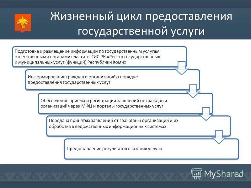 2 гму сведения о предоставлении государственных услуг. 2 гму сведения о предоставлении государственных услуг