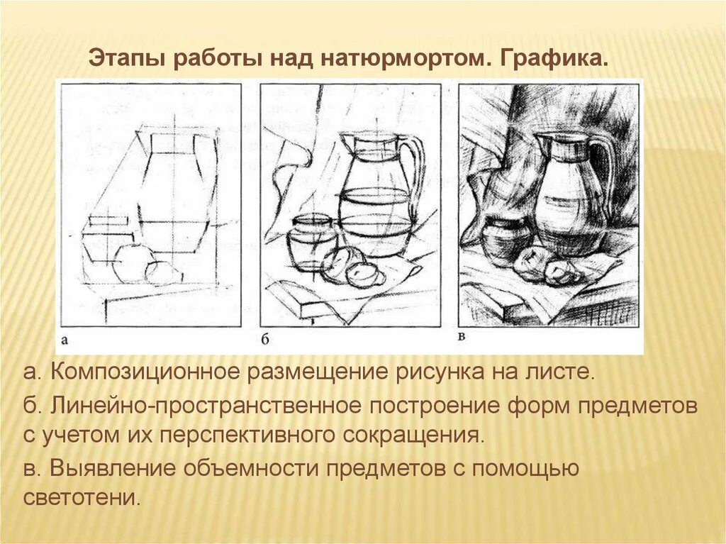 Правила выполнение изображений