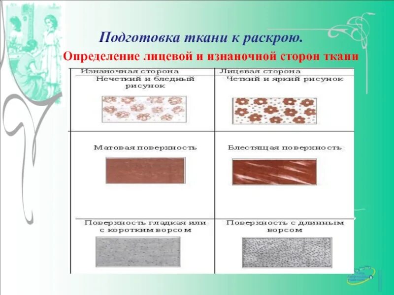 Подготовка ткани к раскрою. Определение лицевой и изнаночной стороны ткани. Изнаночная сторона ткани. Лицевая и изнаночная сторона. Перечислите признаки лицевой и изнаночной стороны