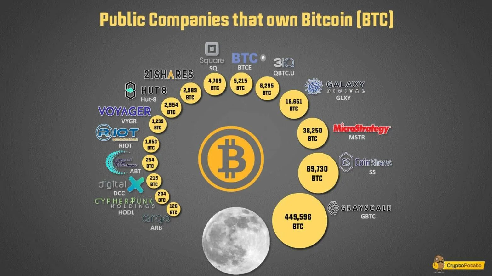 Компани биткоин. Холдинг биткоин. Биткоин мертв.