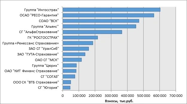 Страхование граждан выезжающих за рубеж. Рынок страхования тренды. Формы страхования граждан, выезжающих за рубеж. Что такое страхования граждан за рубеж.