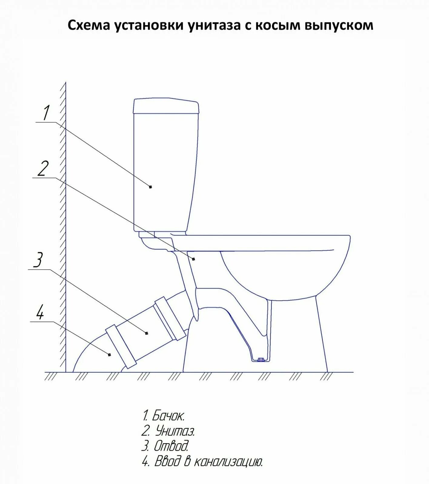 Монтажная схема подключения унитаза. Унитаз напольный схема подключения. Схема подключения унитаза с горизонтальным выпуском подвод воды. Схема подсоединения унитаза к канализации.
