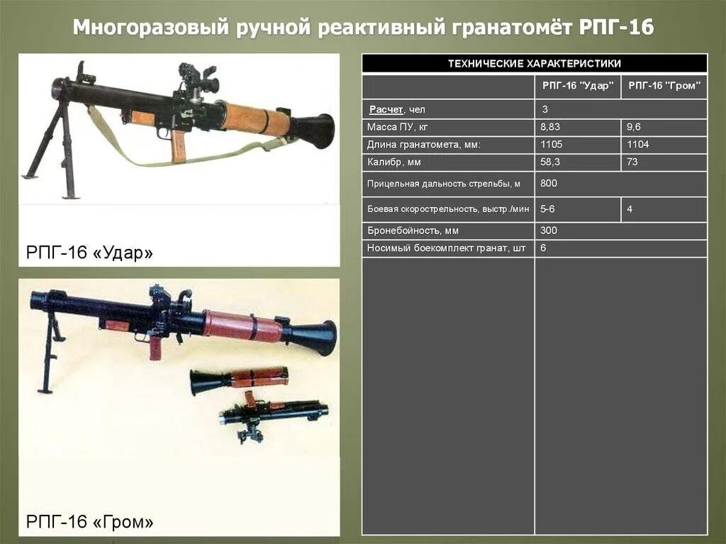 РПГ 16 ТТХ. ТТХ гранатомета РПГ-7. Комплектность гранатомёта РПГ-7в. Ручной противотанковый гранатомет РПГ-7 ТТХ. Как работает рпг