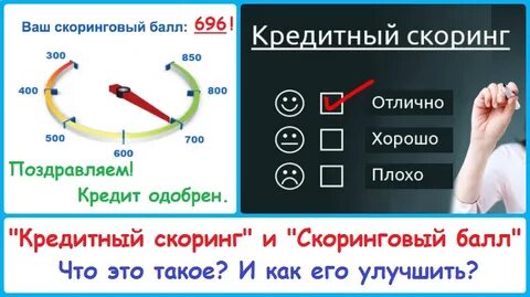 Кредитные баллы
