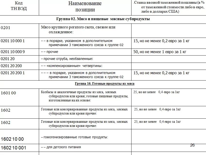 Окпд соответствие тн вэд. Код тн ВЭД. Код товарной номенклатуры внешнеэкономической деятельности. Коды тн ВЭД. Классификация кода тн ВЭД.