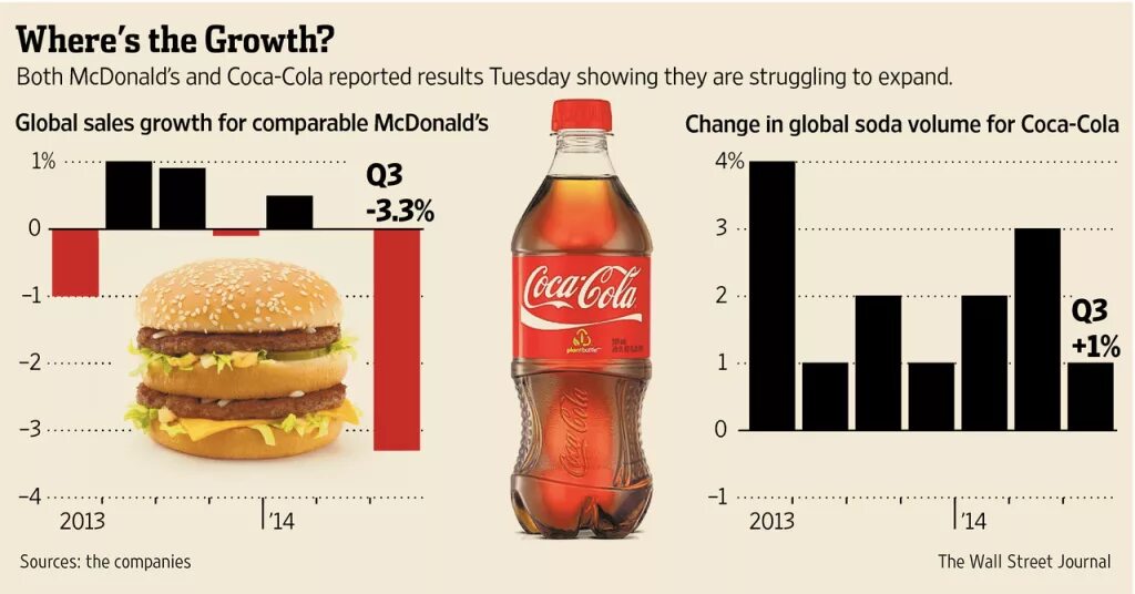 Кола сколько в упаковке. MCDONALD'S Кока кола. Макдональдс Coca Cola. Кока кола в Макдоналдс. Реклама Кока кола и макдональдс.