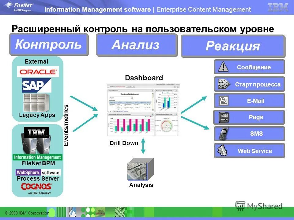 схема документооборота эдо. платформа для работы с документами. электронный документооборо. критический уровень индикатор. схема работы маркетплейса.