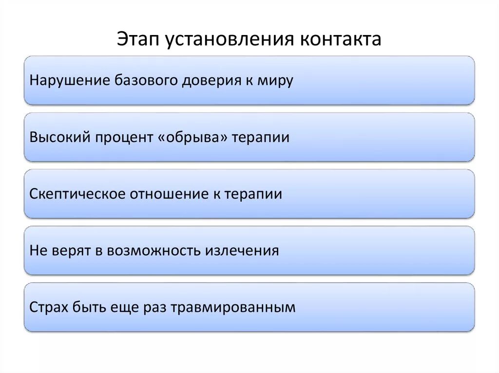 Основные этапы установления контакта. Стадии установления контакта с покупателем. Шаги этапа установления контакта. Этапы продаж установление контакта. Установление контакта с покупателем в магазине.