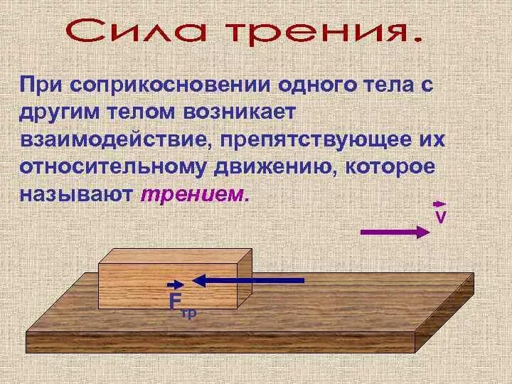 Сила при соприкосновении тел. Характер взаимодействия силы тяжести. Силы взаимодействия при соприкосновении. При соприкосновении двух тел возникает взаимодействие.