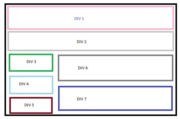 Div bottom div left. Тег div. div html. div расположение блоков. стили рамки css.