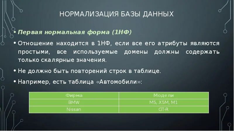 3 база в отношениях. Формы нормализации БД. Нормализация базы данных. Нормализация баз данных 1нф. Пример нормализованной базы данных.