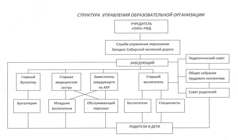 Методический отдел. Схема управления организацией образования школа. Организационно-методический отдел. Учебно-методический отдел схема. Сайт учебного отдела.