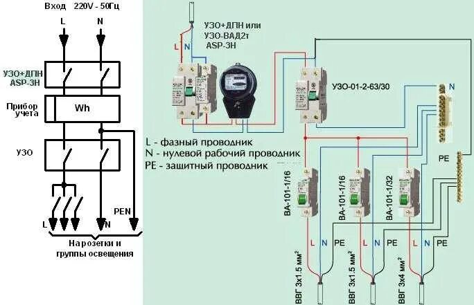 Подключение pen. Схема однофазного щитка для частного дома 220в с заземлением. Схемы разделения Pen проводника. Шина заземления схема подключения. Разделение Pen после счетчика схема подключения.