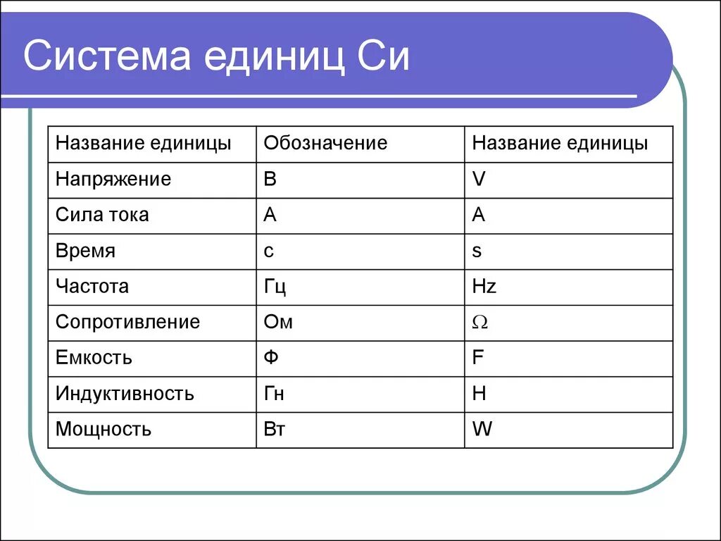 Метр какая степень. Микро нано Пико таблица. Приставки Милли микро нано. Мили макро микро таблица. Милли микро нано Пико таблица.