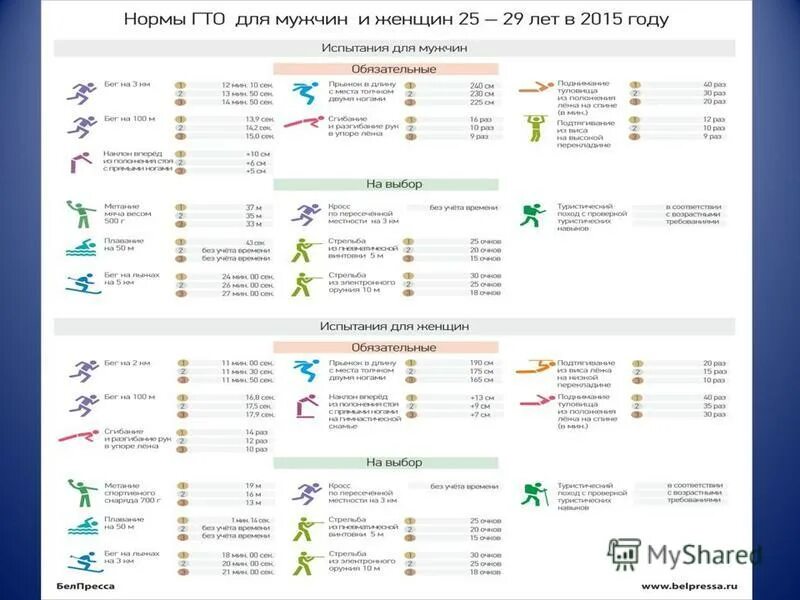 Норма ГТО для мужчин 30-35 таблица. Нормы ГТО для мужчин 40-45. Нормативы ГТО 2022 для мужчин 50-59 лет таблица. ГТО 42 года мужчина нормы.