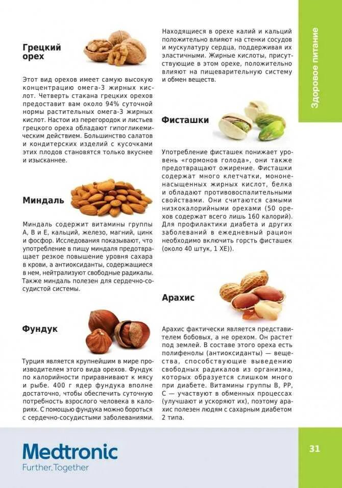 Сколько можно съесть грецких