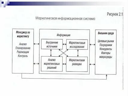 Система маркетинговой информации