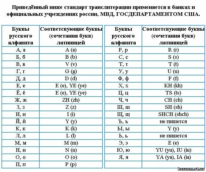 Транскриптор с английского на русский русскими