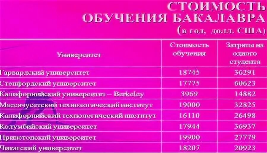 Сколько лет простоит