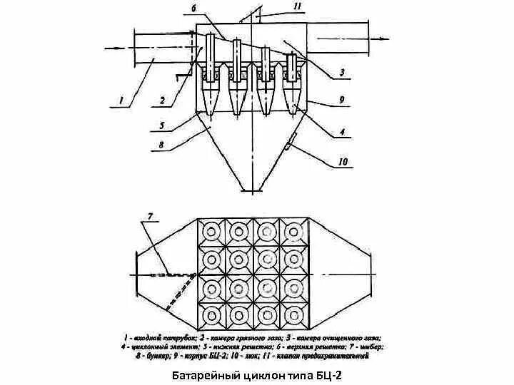 Циклон батарейный БЦ-2-4 3+2 чертеж. Батарейный циклон типа БЦ Р-250/2×160. Циклон батарейный БЦ-2-5. Батарейный циклон ПБЦ 100 чертежи.