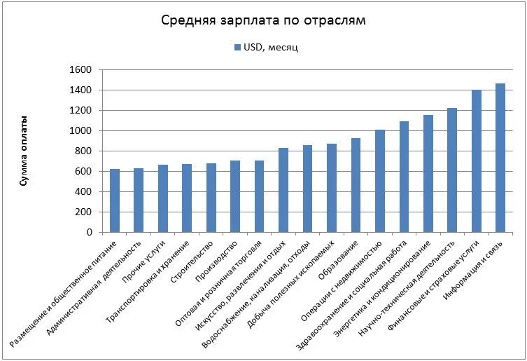 Средняя зарплата в Турции. Средняя з/п в Турции 2023. Средняя зарплата в Турции в долларах в 2022. Минимальная заработная плата Турция.