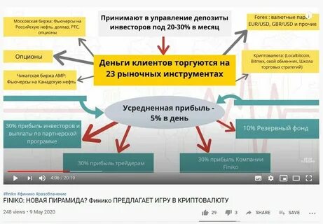 Финико пирамида финансовая последние новости