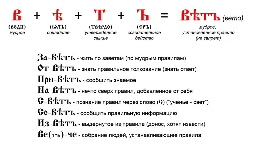 Буквица расшифровка. Слова по Буквице. Древнерусский и старославянский языки. Значение старославянских слов. Имя по буквице