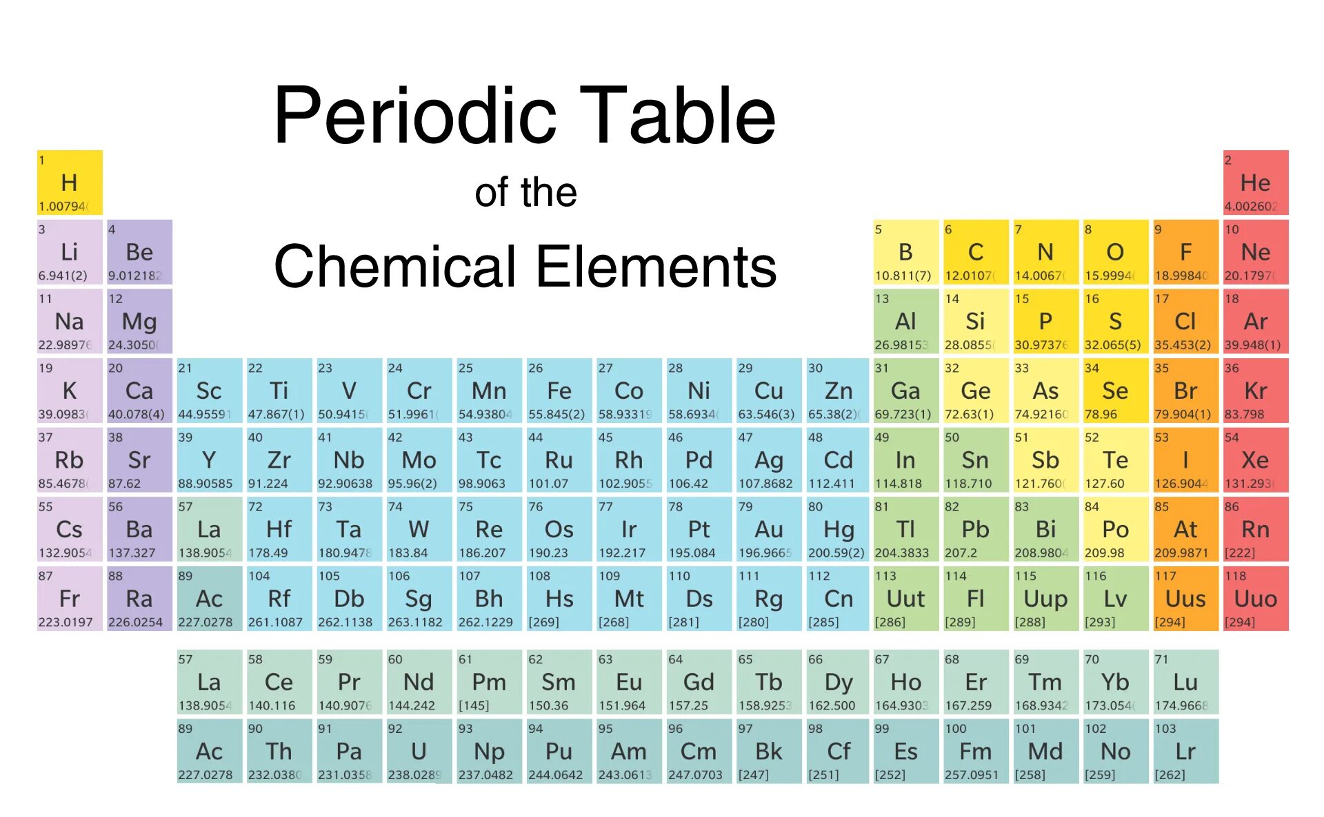 2 8 18 8 1 химический элемент. Periodic Table Chemistry. Chemical Periodic Table. Periodical Table of Chemical elements. Periodic System of Chemical elements of Mendeleev.