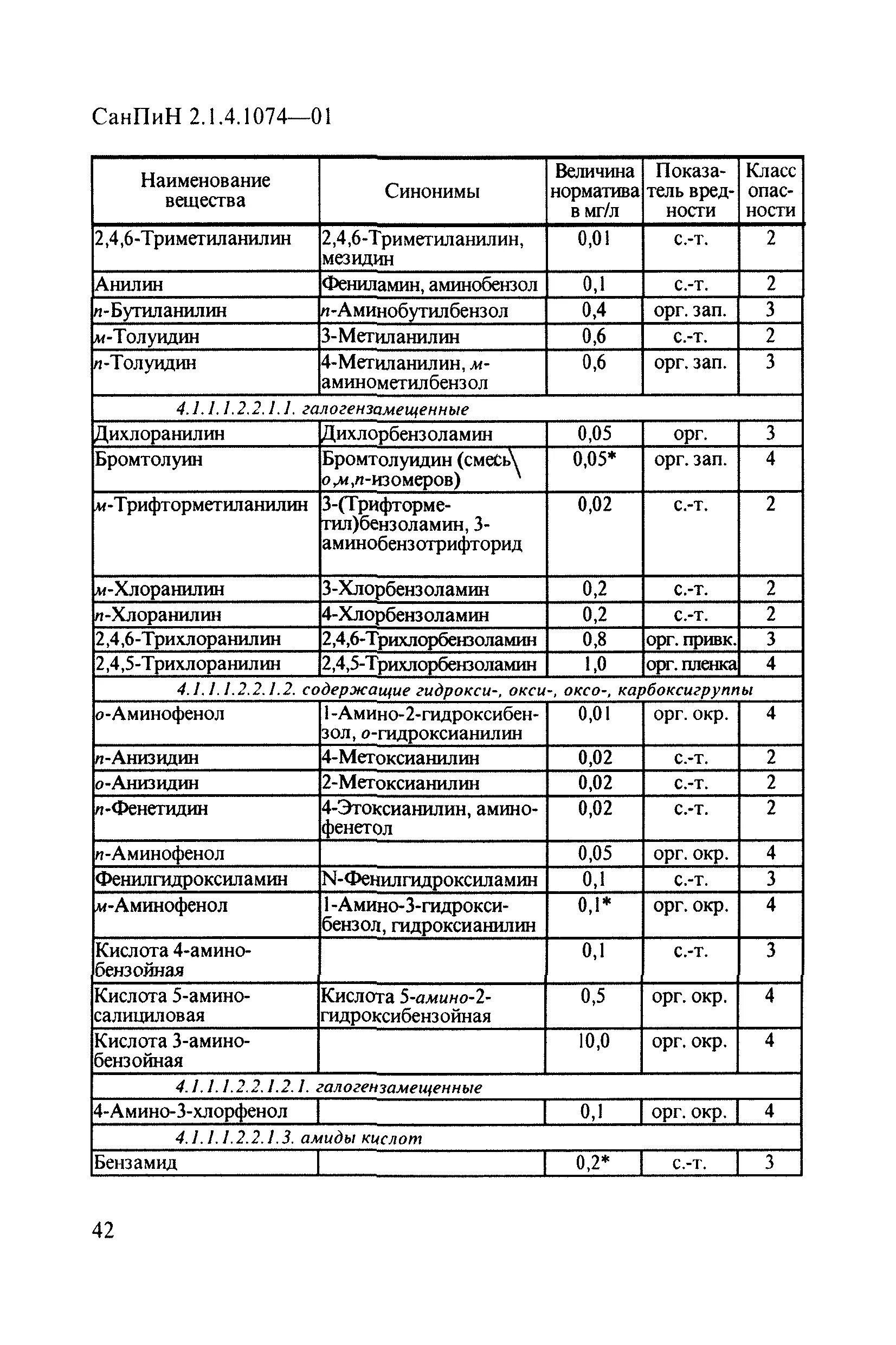 Санпин 2.2 1.1278 03 статус. Нормы питьевой воды централизованной САНПИН. Нормы питьевой воды из скважины по санпину. САНПИН качество питьевой воды централизованного водоснабжения. САНПИН норматив показателей качества воды.