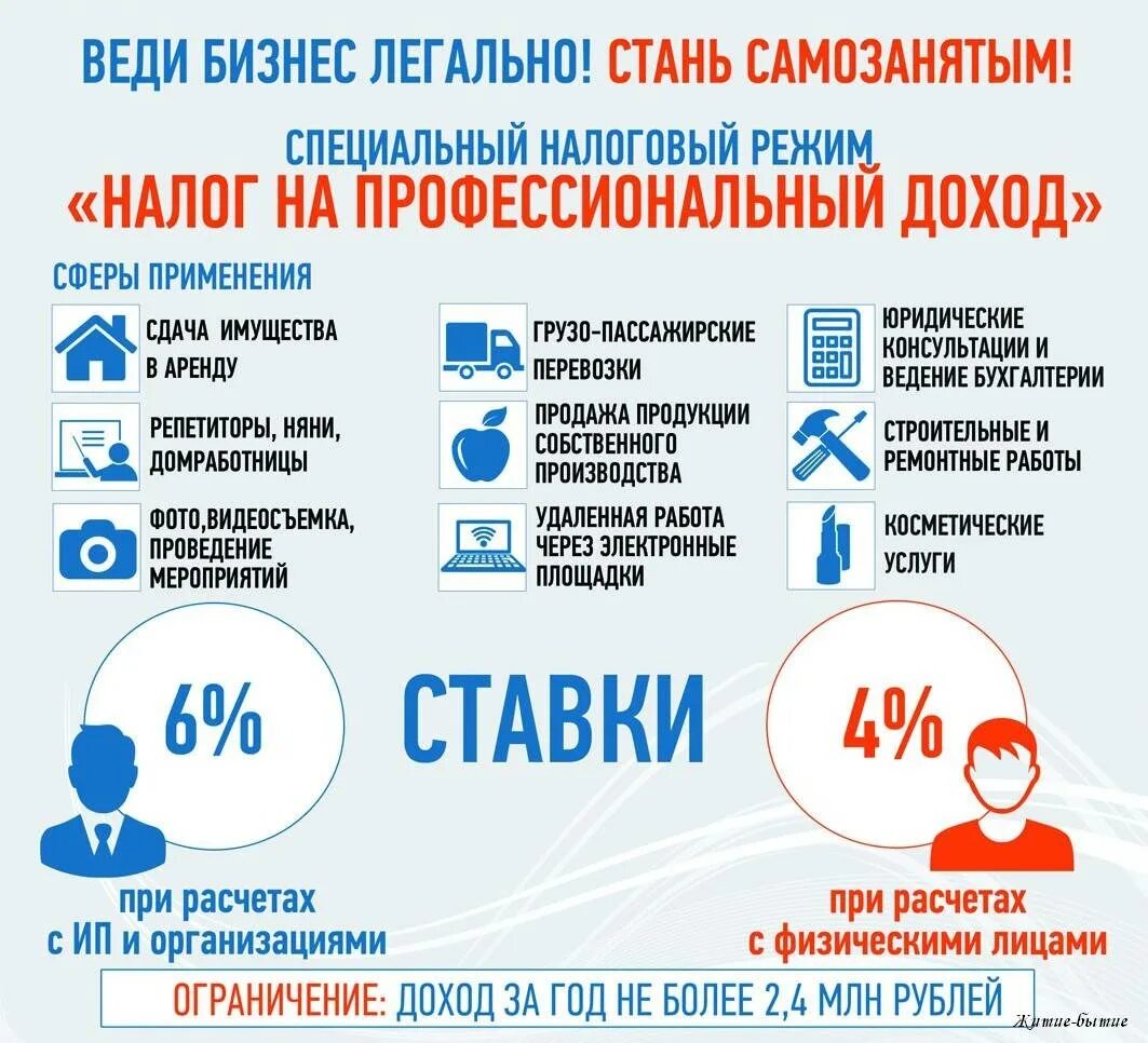 Уплаты процентов и налогов. Налог для самозанятых. налог на профессиональный доход для самозанятых. специальный налоговый режим налог на профессиональный доход. надогт.