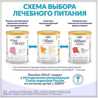 Смесь при аллергии на белок