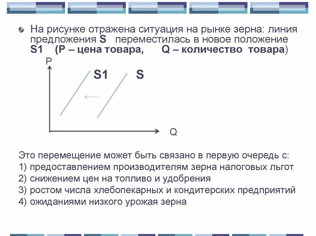 Отражается на рынке. Ситуация на рынке зерна линия предложения. Линия предложения s переместилась в новое положение. Линия предложения s переместилась в новое положение s1. На изображении изображено изменение ситуации на рынке пшеницы.