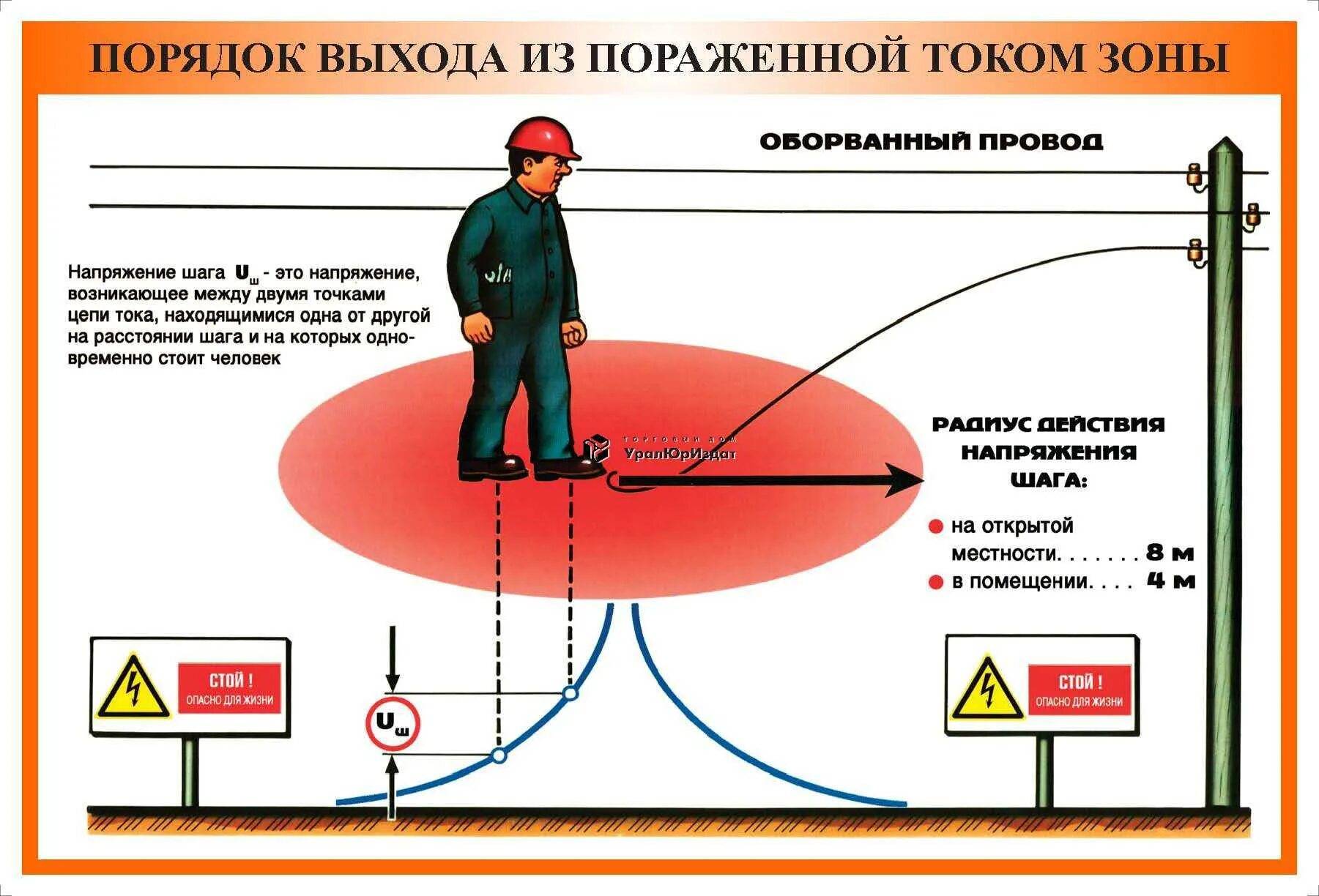 Шаговое напряжение радиус поражения. Зона растекания шагового напряжения составляет. Шаговое напряжение радиус опасной зоны. Шаговое напряжение 35кв. Наводящее напряжение в электроустановках