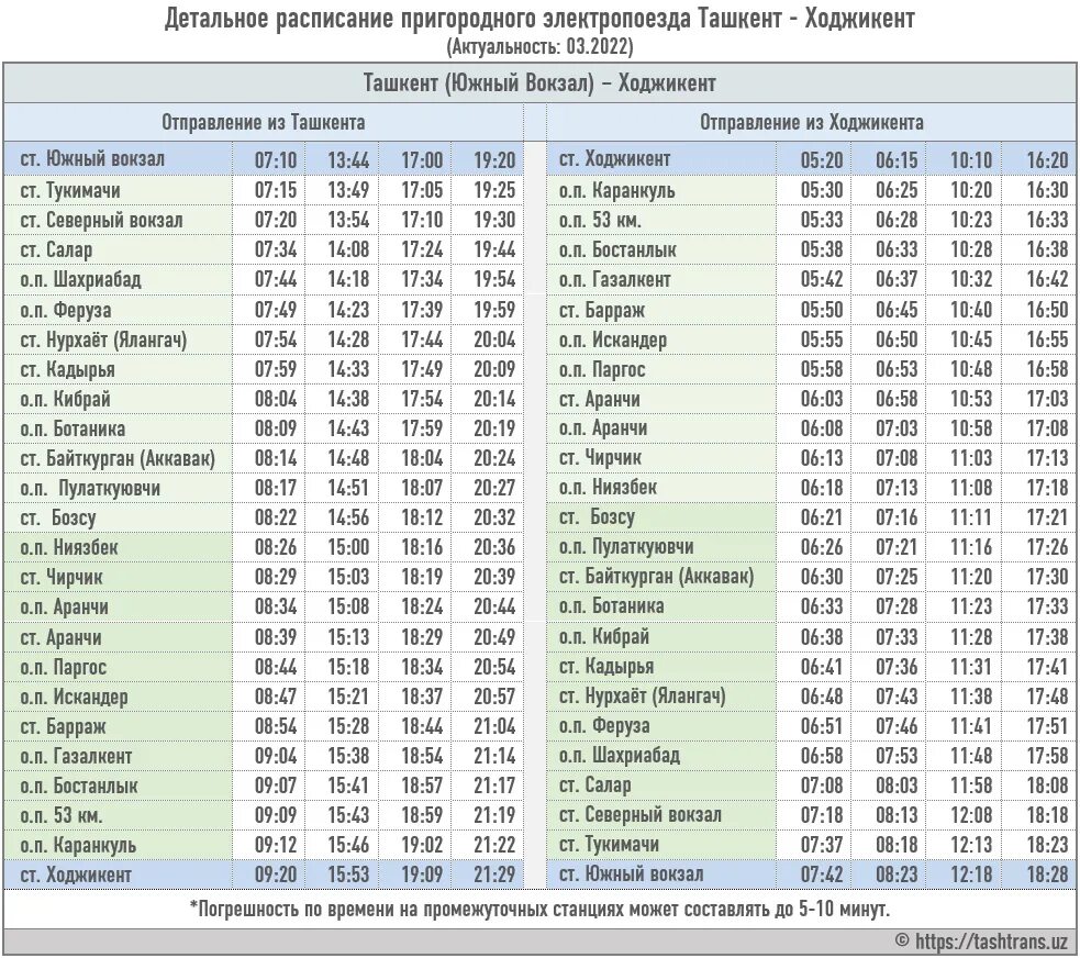 Расписание электричек ташкент. Расписание электричек Ташкент Ходжикент 2022. График электрички Ташкент Ходжикент. Ходжикент Ташкент Ходжикент электричка. Расписание электричек Ташкент Ходжикент.