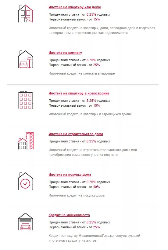 Сбербанк ипотека условия. Ипотечная программа жилье. Квартира в ипотеку. Программы ипотечного кредитования. Ипожука.