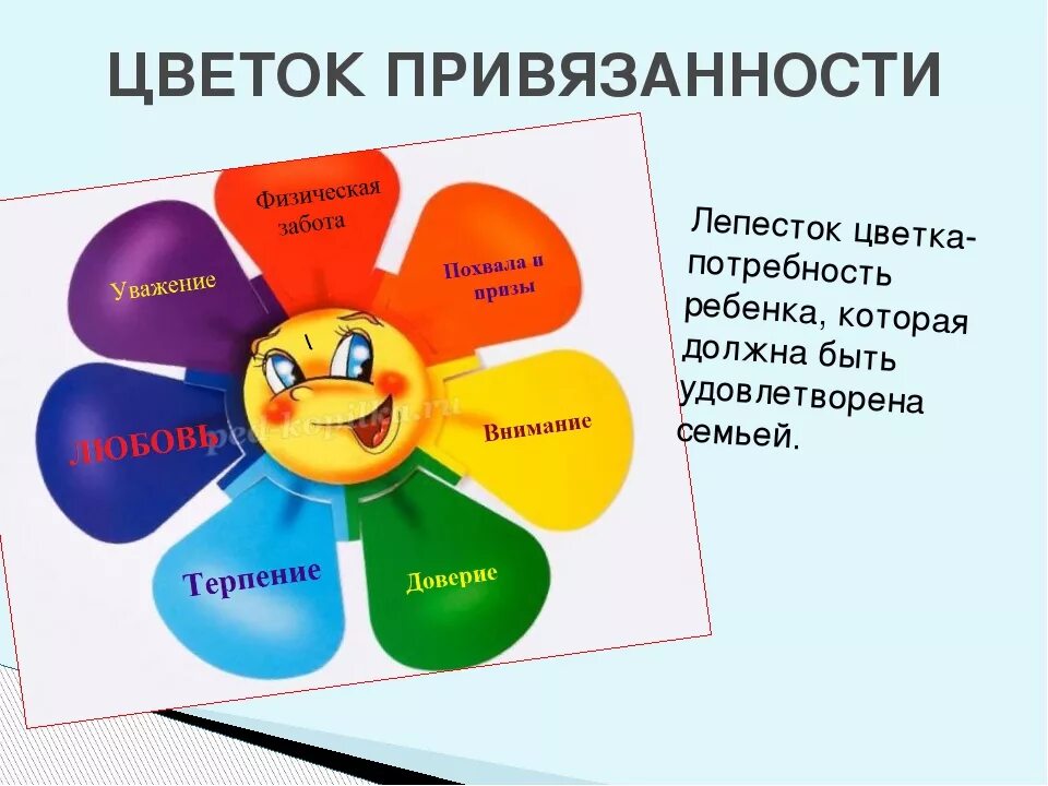 Потребность в привязанности. Цветок привязанности потребности ребенка. Цветок привязанности лепестки потребности. Потребности ребенка в семье. Характеристики привязанности детей основные.