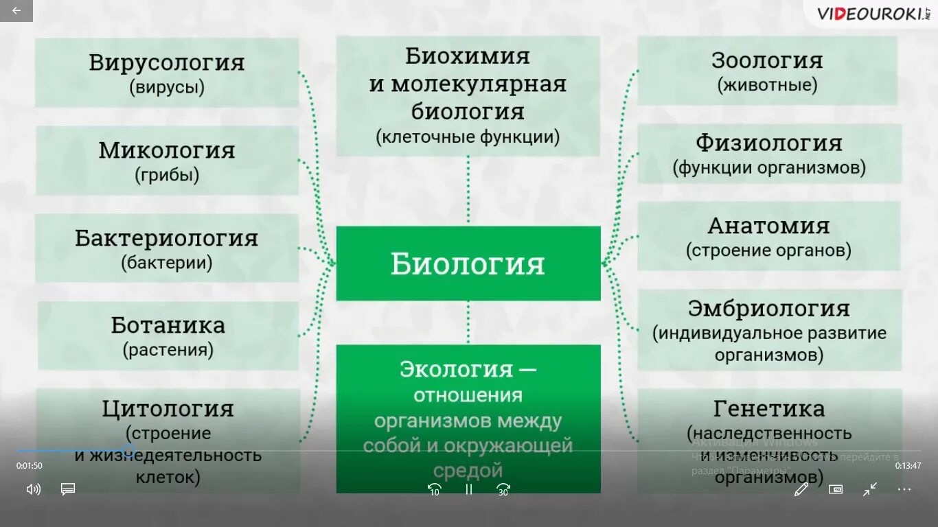 Какие есть области биологической науки. Науки биологии. Значение науки биологии. Биологические науки 5 класс. Науки биологии 5 класс видеоурок.