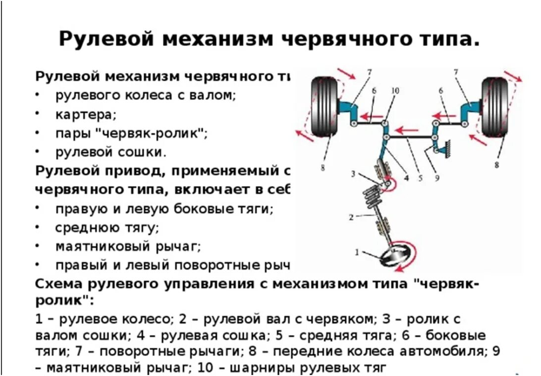 Привод автомобиля схема. Червяк ролик рулевое управление. Схема рулевого управления с механизмом типа червяк-ролик. Устройство рулевого управления червяк ролик. Схема рулевого управления червяк-ролик.