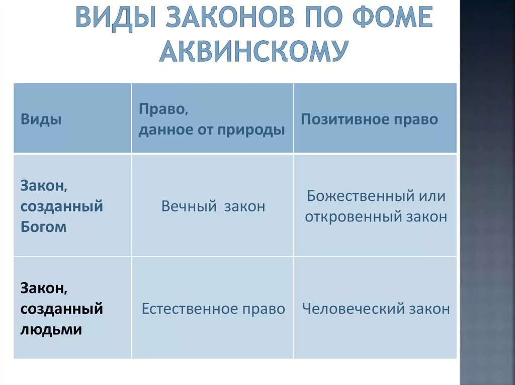 Фонд общественное мнение впр. Виды законов по Фоме Аквинскому. Иерархия законов по Фоме Аквинскому.