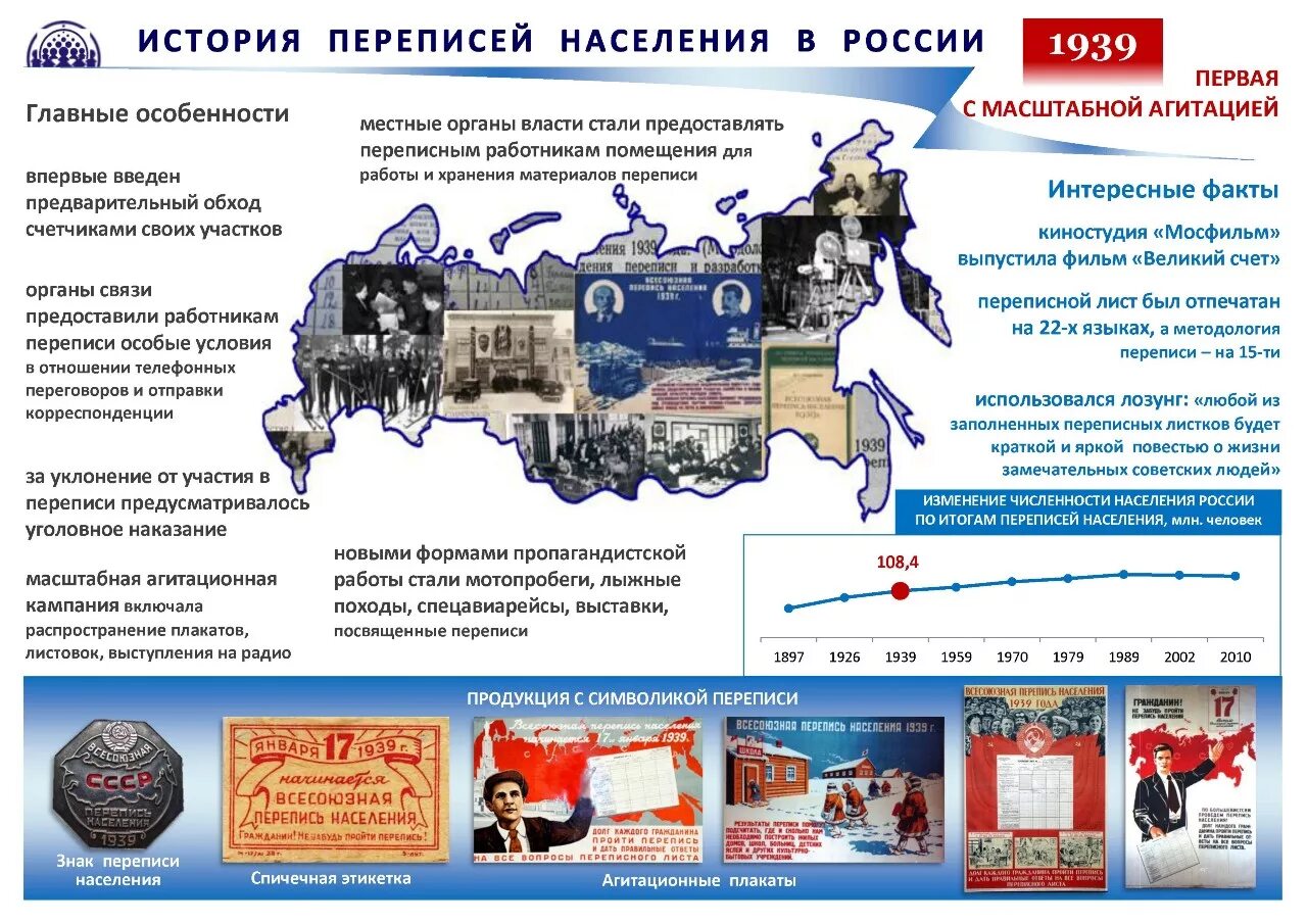 Перепись населения конец. Всероссийская перепись населения (2025-2025). информация о переписи населения. перепись населения плакат.