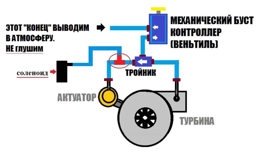 Механический буст контроллер ej205. Схема подключения механического датчика буста. Буст контроллер для td04. Буст контроллер Subaru Forester SF 5. Как запустить супер буст