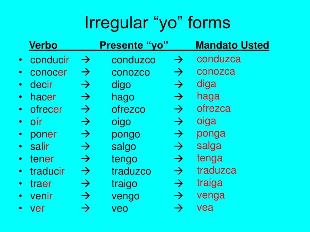 Irregular form of verbs. Irregular forms. irregular forms good. wait irregular form. irregular verbs 3.