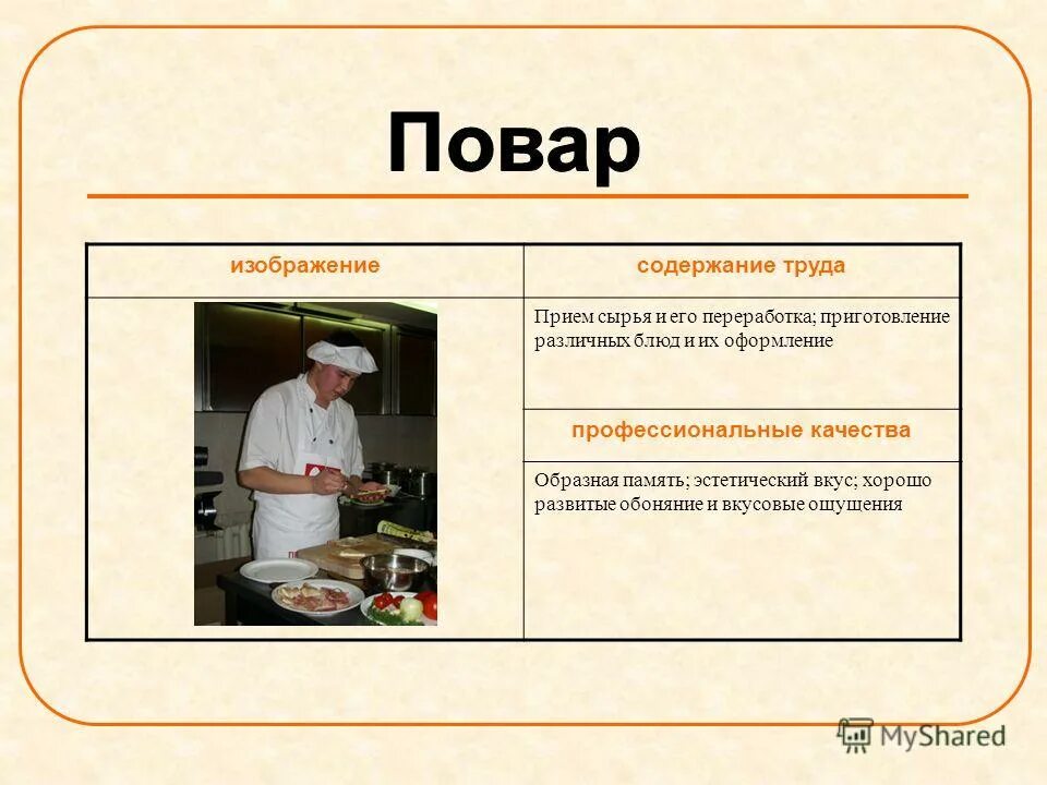 повар для презентации. направления профессии повар. к какой отрасли относится повар. повар разряды. к какой отрасли относится повар.