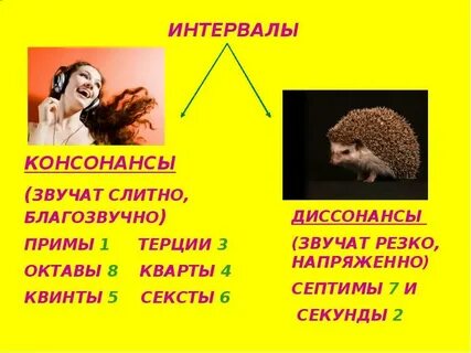 Совершенные интервалы