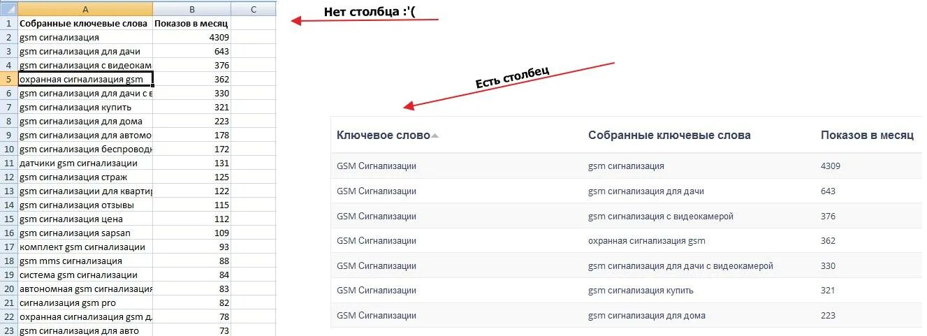 Ключевые слова для описания товара