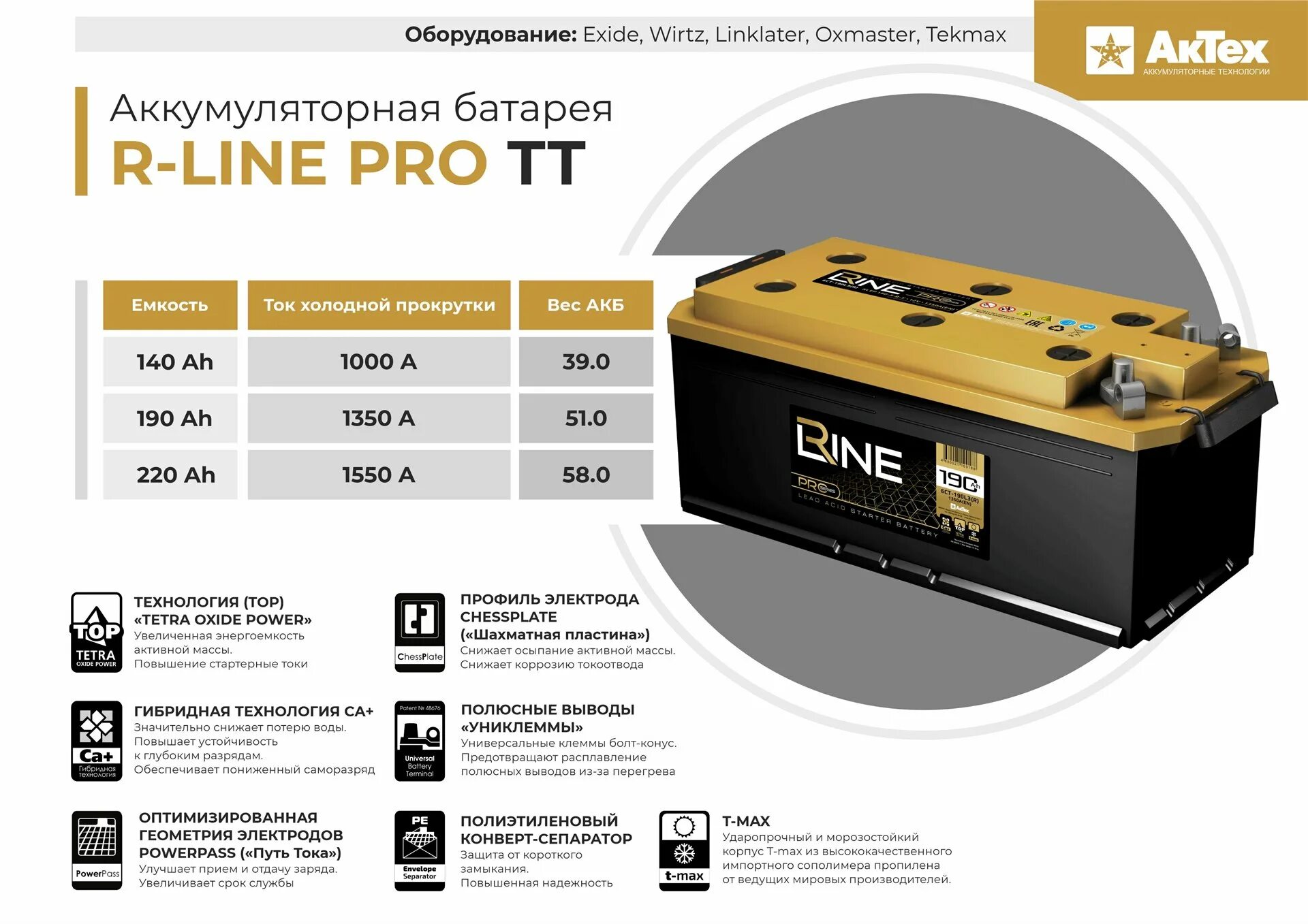 Рейтинг аккумуляторов для автомобиля цена качество. R-line Pro АКБ. АКБ R-line Pro 60. АКБ российского производства. АКБ российского производства для авто.