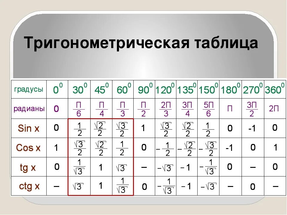 Угол тангенса равного 0 25