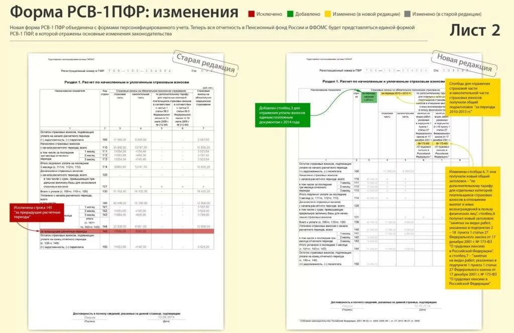 Рсв за первый квартал 2024. Форма отчетности РСВ-1. Форма РСВ-1 ПФР что это такое. Отчет РСВ-1 что это такое. РСВ 1 образец.